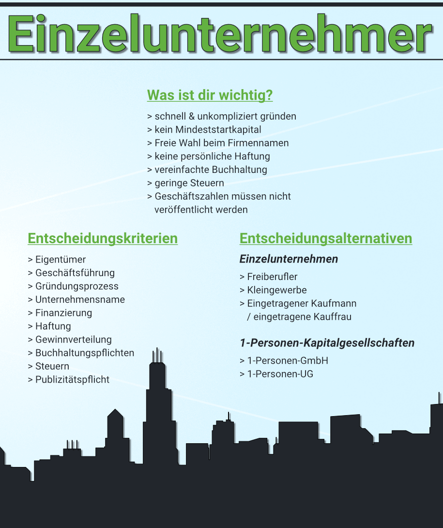 Übersicht Einzelunternehmen – Pro & Contra