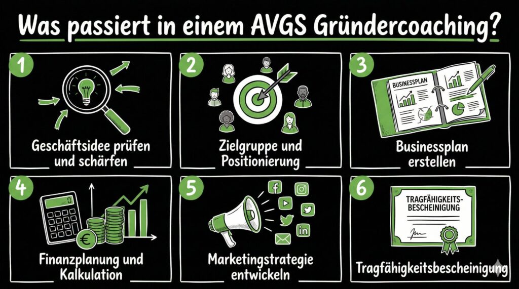 AVGS Gründercoaching