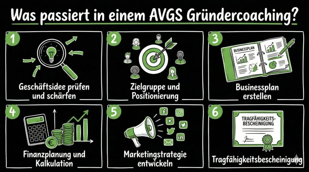 AVGS Gründercoaching